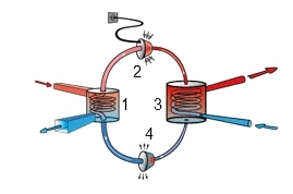 Funktionsweise der Wärmepumpe